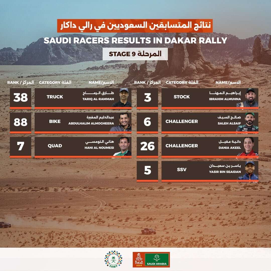 saudi-drivers-results-stage-9